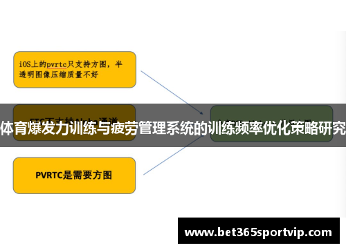 体育爆发力训练与疲劳管理系统的训练频率优化策略研究