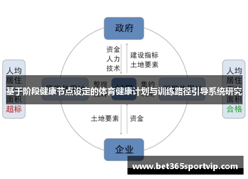 基于阶段健康节点设定的体育健康计划与训练路径引导系统研究